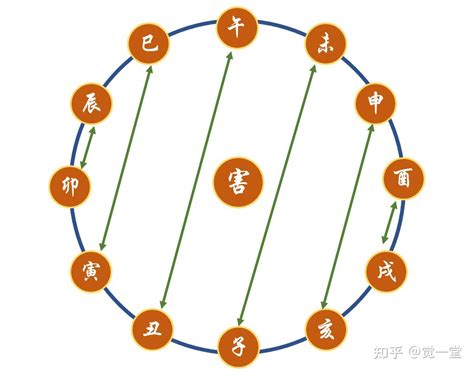 酉戌相害化解|八字地支六害会发生什么事？地支六害怎么化解？